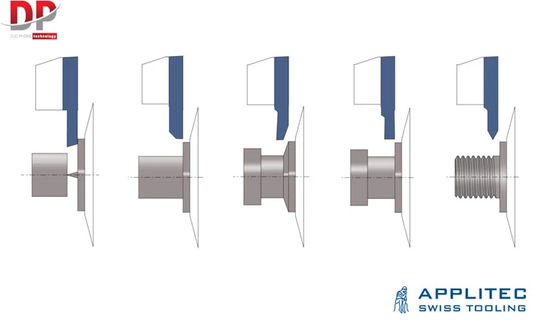 Mô tả sản phẩm thân dao cắt đứt ECO-LINE APPLITEC: