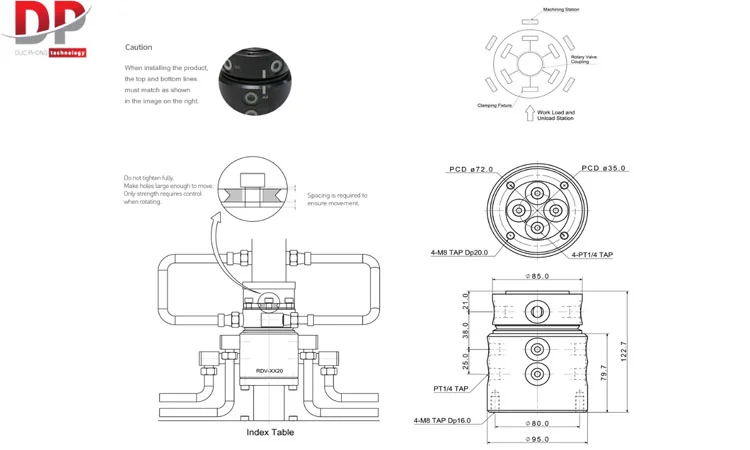 Thông số kỹ thuật RDV-XX 20