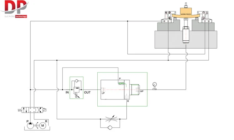 Sơ đồ mạch sử dụng bộ phận hỗ trợ công việc và van tuần tự.