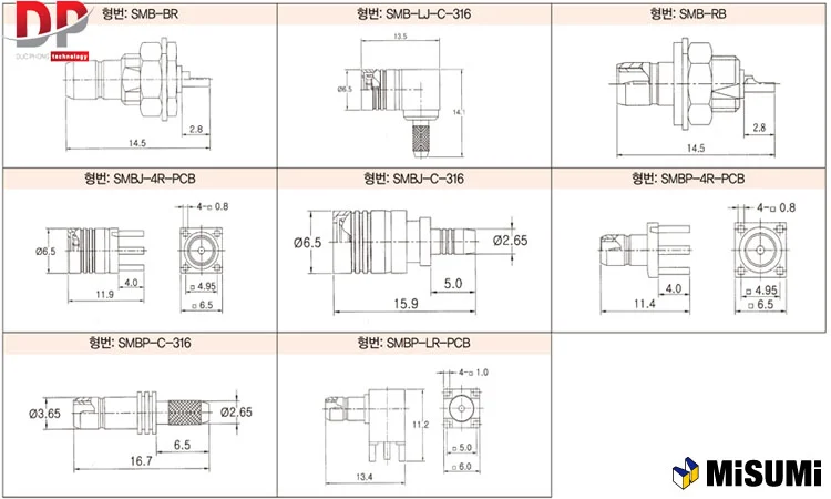 Thông số kỹ thuật Tổng quan