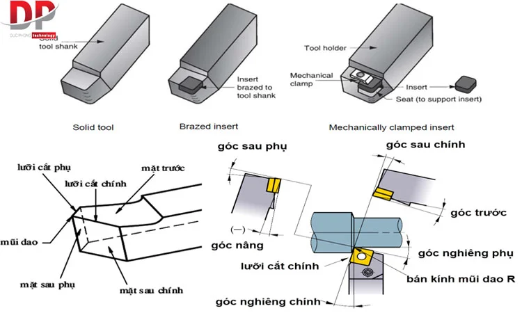 Đặc điểm cấu tạo và nguyên lý hoạt động