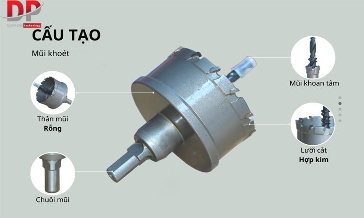 Cấu tạo của mũi khoét
